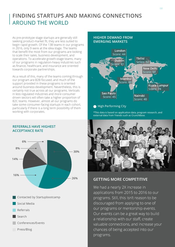 Startup Ecosystem Analysis - Page 8