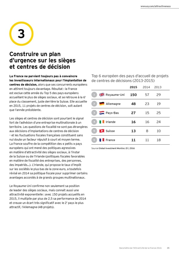 Baromètre de l’attractivité France 2016 - Page 35
