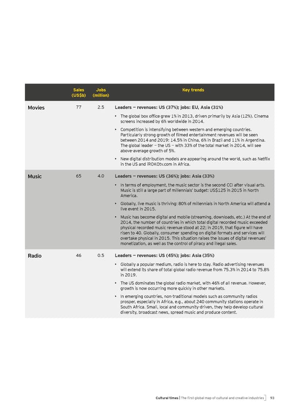 Cultural Times - Page 103