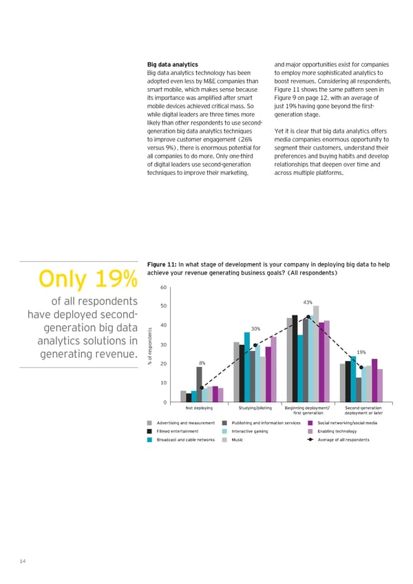 Digital Agility Now - Page 14