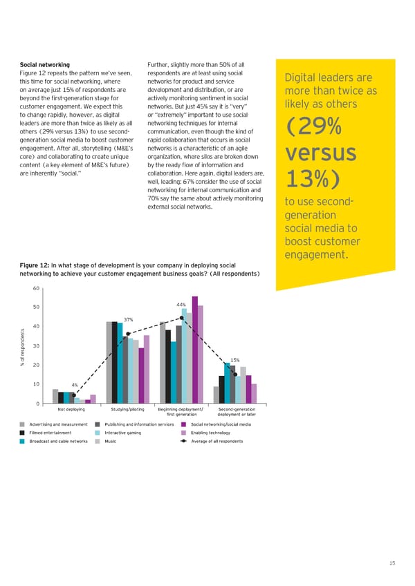Digital Agility Now - Page 15