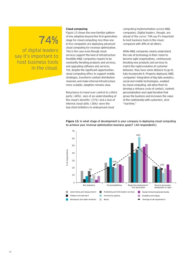 Digital Agility Now - Page 16