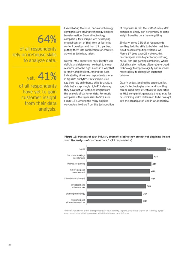 Digital Agility Now - Page 24