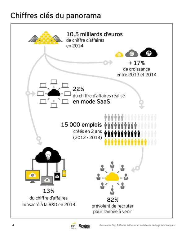 Panorama Top 250 des éditeurs et créateurs de logiciels français - 5e Édition - Page 4