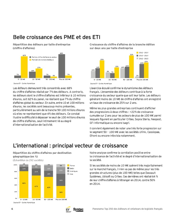 Panorama Top 250 des éditeurs et créateurs de logiciels français - 5e Édition - Page 6