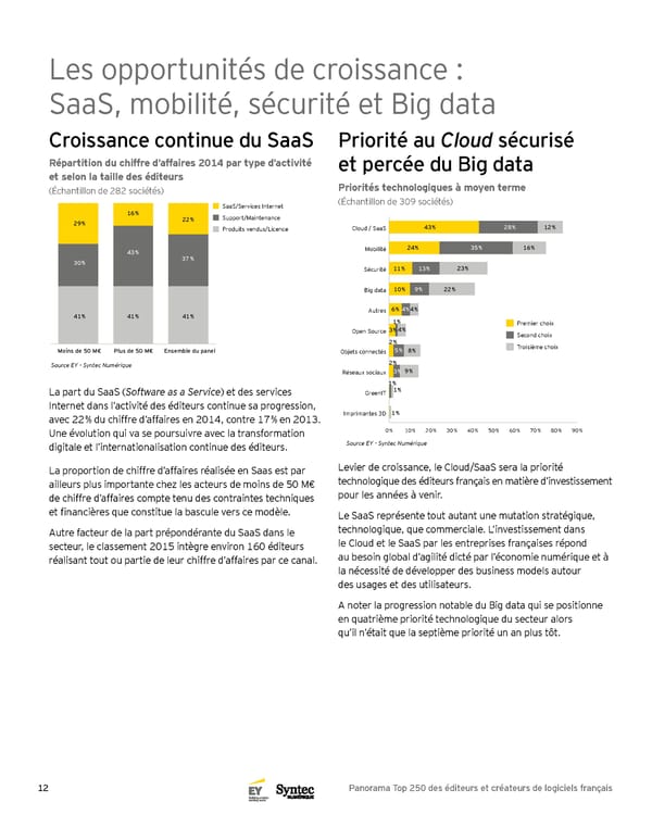 Panorama Top 250 des éditeurs et créateurs de logiciels français - 5e Édition - Page 12