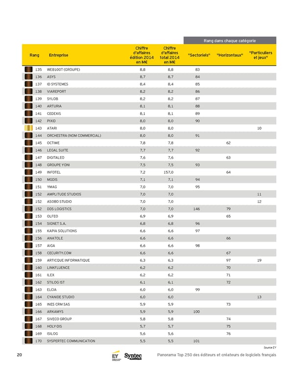 Panorama Top 250 des éditeurs et créateurs de logiciels français - 5e Édition - Page 20