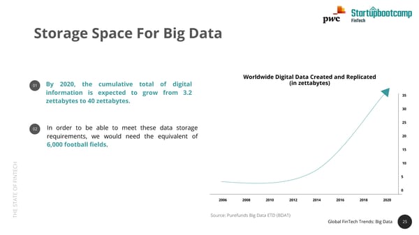 State of FinTech Report | PwC & SBC - Page 25