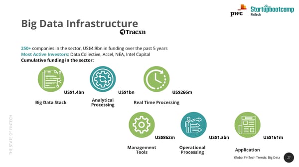 State of FinTech Report | PwC & SBC - Page 27