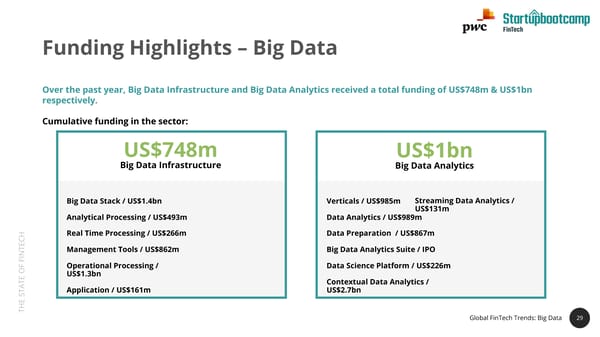 State of FinTech Report | PwC & SBC - Page 29