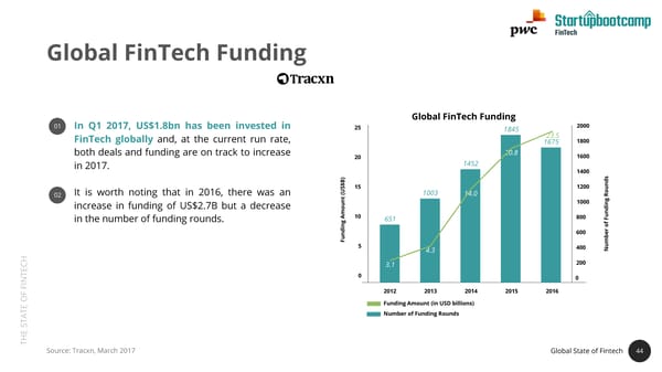 State of FinTech Report | PwC & SBC - Page 44