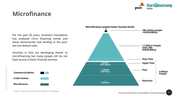 State of FinTech Report | PwC & SBC - Page 53