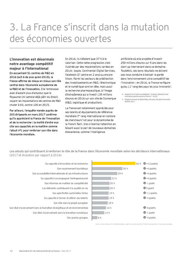 Baromètre de l’attractivité de la France, Les cartes en main - Mai 2017 - Page 12