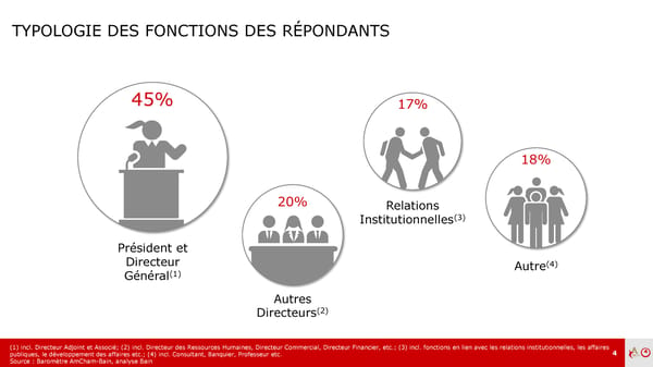 Baromètre Amcham – Bain | Prez | Fr - Page 4