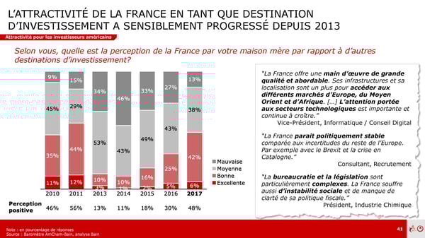 Baromètre Amcham – Bain | Prez | Fr - Page 40