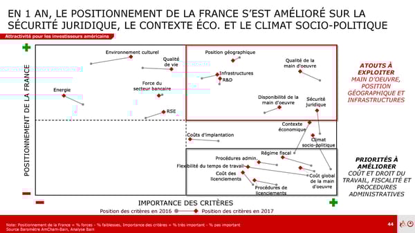 Baromètre Amcham – Bain | Prez | Fr - Page 43