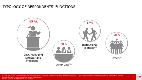 AmCham - Bain Barometer | Prez | En - Page 4