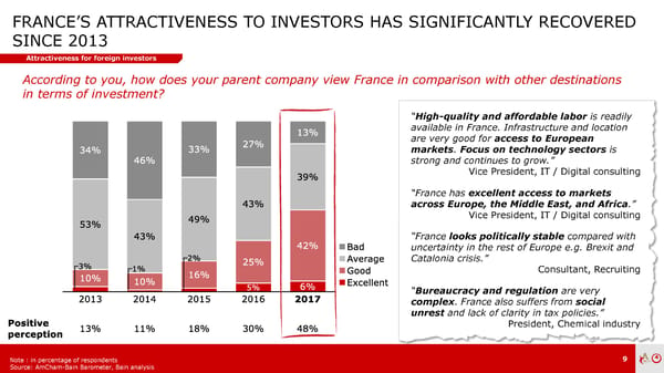 AmCham - Bain Barometer | Prez | En - Page 9