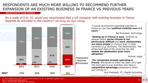 AmCham - Bain Barometer | Prez | En - Page 11