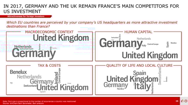 AmCham - Bain Barometer | Prez | En - Page 16