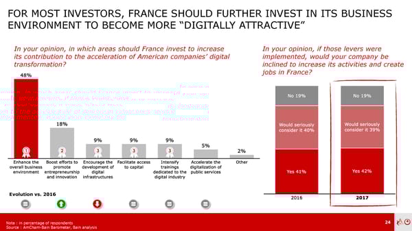 AmCham - Bain Barometer | Prez | En - Page 24