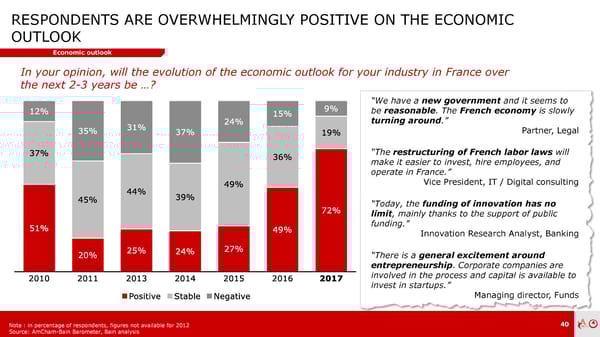 AmCham - Bain Barometer | Prez | En - Page 40