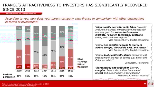 AmCham - Bain Barometer | Prez | En - Page 43
