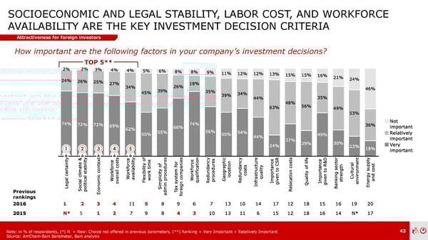 AmCham - Bain Barometer | Prez | En - Page 41
