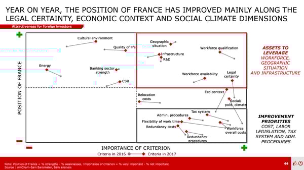 AmCham - Bain Barometer | Prez | En - Page 44