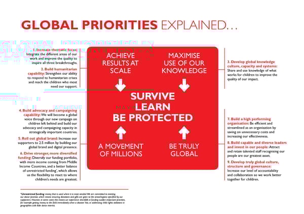 Global Strategy - Ambition for Children 2030 - Page 10
