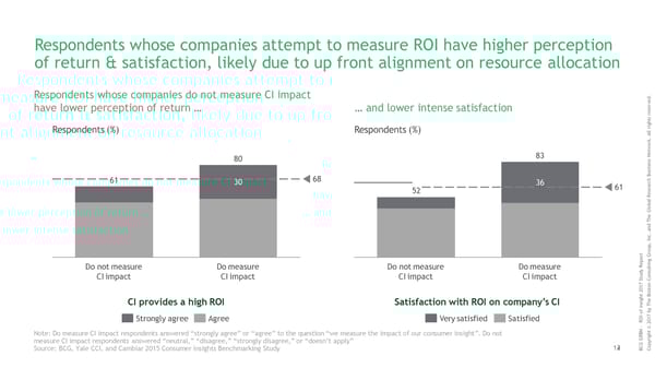 ROI of Insights | Report - Page 15