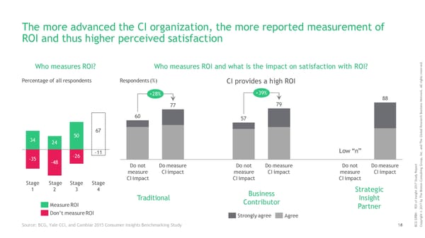 ROI of Insights | Report - Page 17