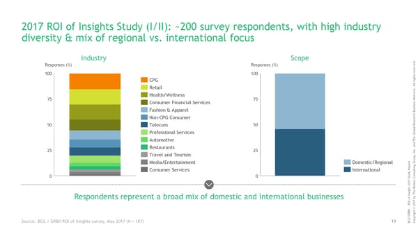 ROI of Insights | Report - Page 20