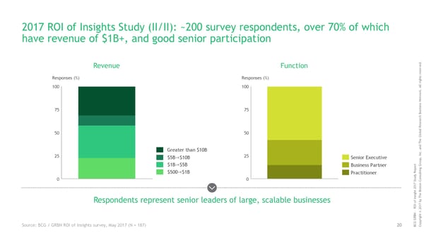ROI of Insights | Report - Page 21