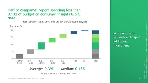 ROI of Insights | Report - Page 22