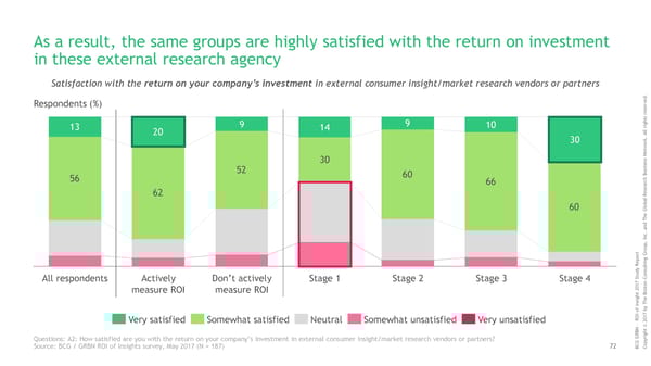 ROI of Insights | Report - Page 73