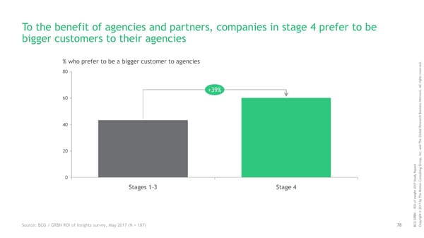ROI of Insights | Report - Page 79