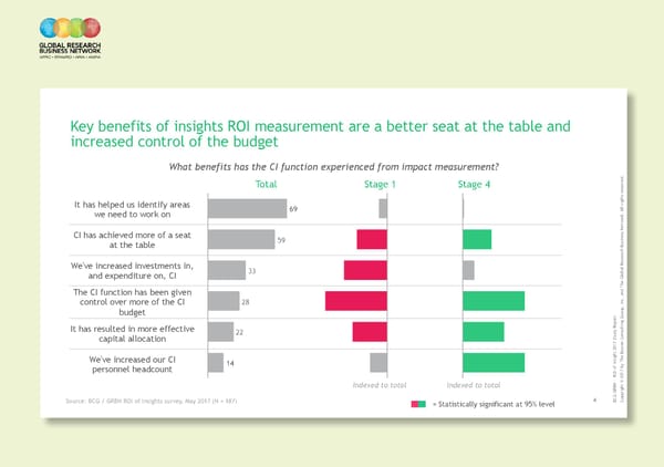 ROI of Insights |  Highlights 2017 Report - Page 5