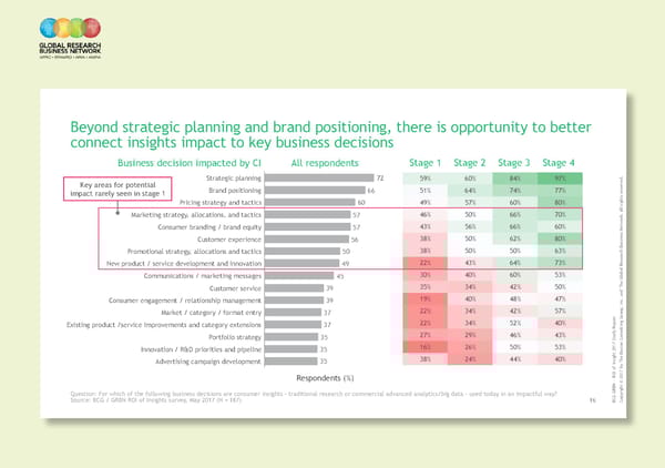 ROI of Insights |  Highlights 2017 Report - Page 17
