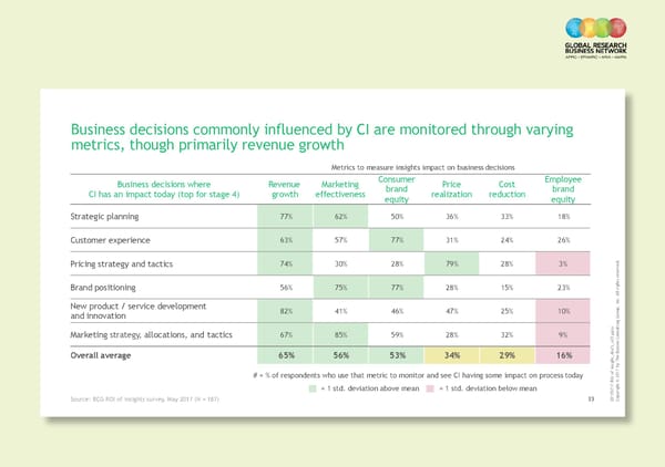 ROI of Insights |  Highlights 2017 Report - Page 18
