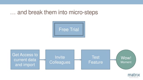 12 Key Levers of SaaS Success - Page 39