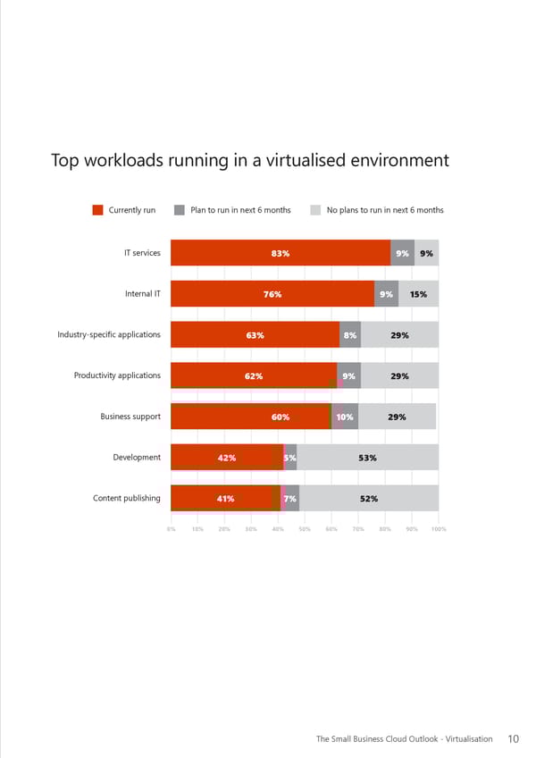 Why Businesses Are Moving to the Cloud - Page 11