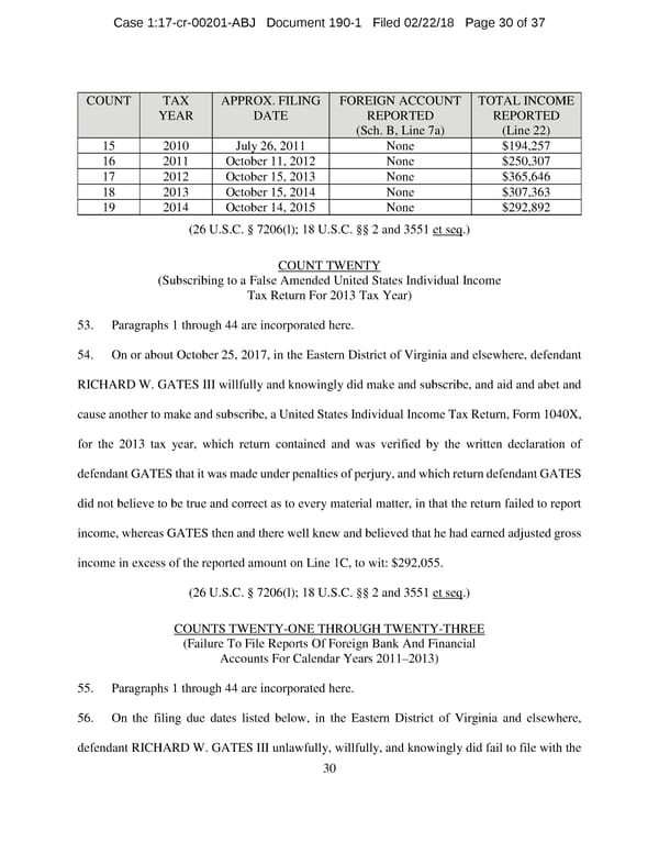Manafort and Gates superseding indictment - Page 30