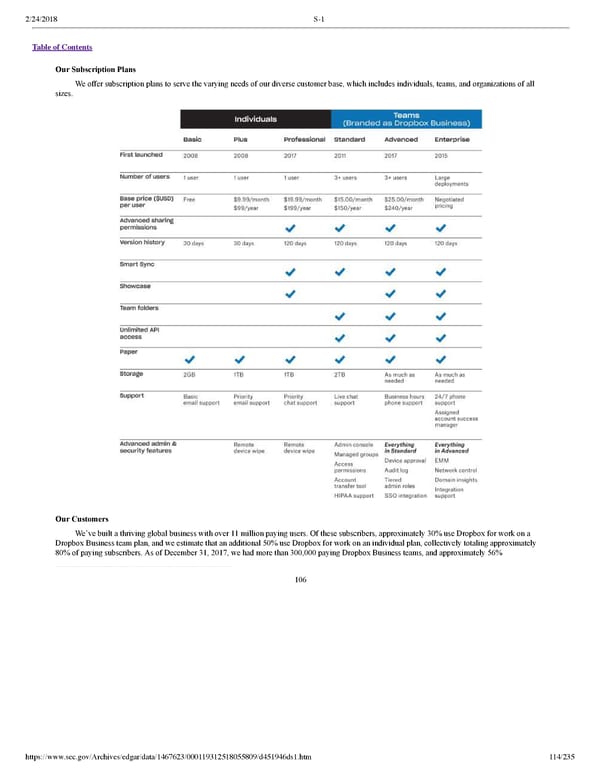 Dropbox S-1 | Interactive Prospectus - Page 114