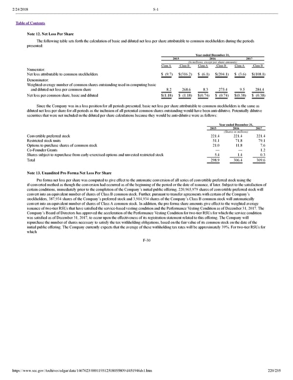 Dropbox S-1 | Interactive Prospectus - Page 220