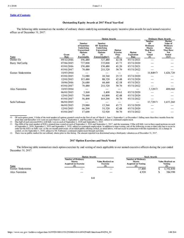 Spotify F1 | Interactive Prospectus - Page 148