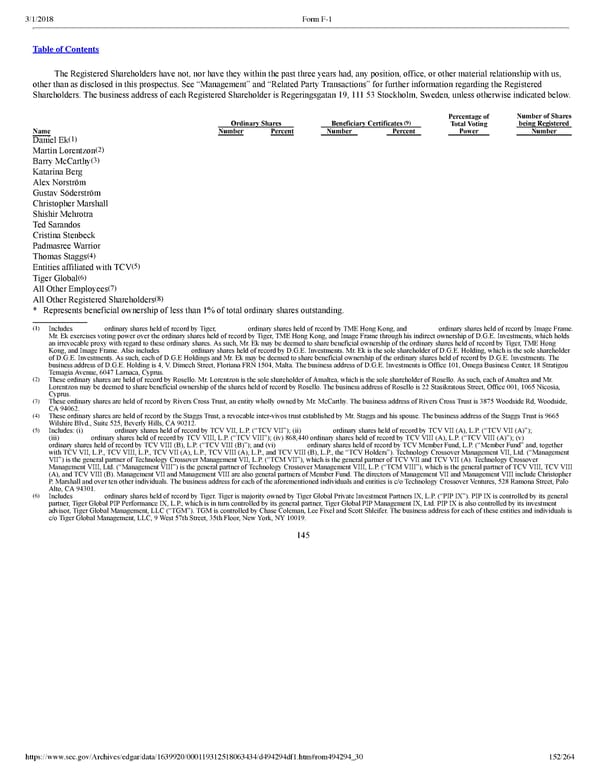 Spotify F1 | Interactive Prospectus - Page 152