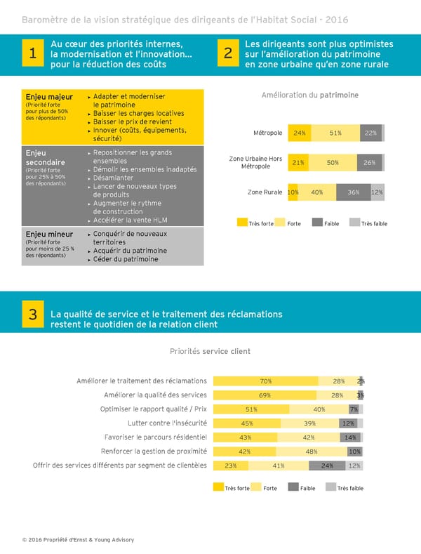 Territoires, numérique et performance de l’Habitat Social: évolutions ou révolutions ? - Page 6