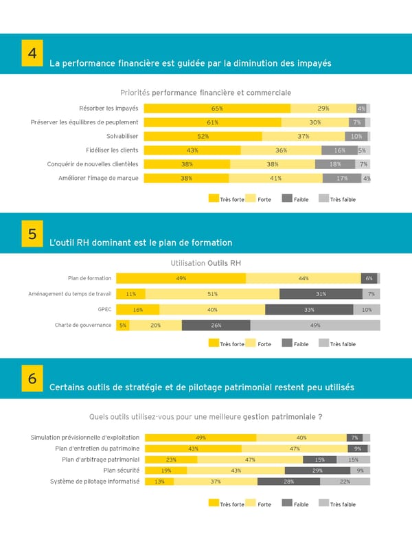Territoires, numérique et performance de l’Habitat Social: évolutions ou révolutions ? - Page 7