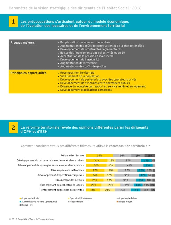Territoires, numérique et performance de l’Habitat Social: évolutions ou révolutions ? - Page 10